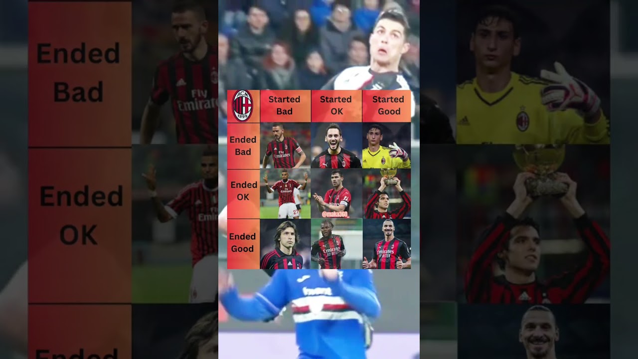 AC Milan best players ever 🔥 