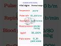 NORMAL VITALS OF A ADULT #vitalsigns #fundamentalofnursing #nursingwithtaniya