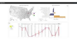 XplainAct: Visualization for Personalized Intervention Insights