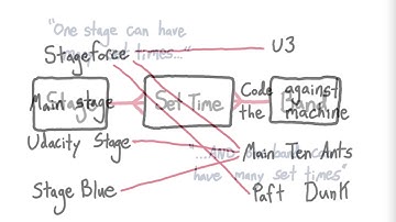 Are Junction Objects Required? - Intro to Point & Click App Development