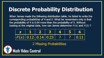 Discrete Probability Distribution : Finding  Unknown Probabilities |Statistics and Probability