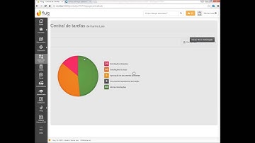 HowTo - Datasul - Workflows MLA Fluig