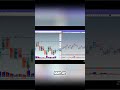 Gestão de Risco: Se Eu Aprendi, Você Aprende! #shorts