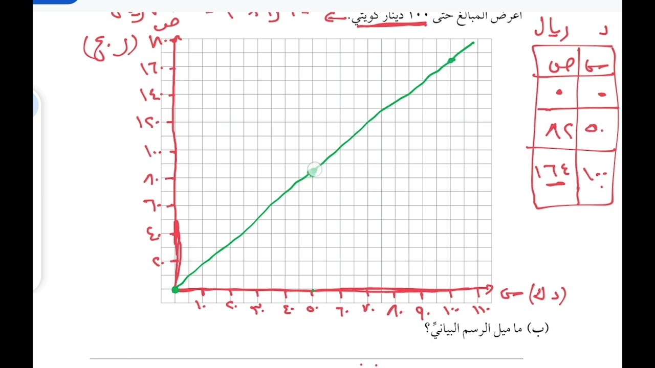 شرح أسئلة كتاب النشاط التناسب الطردي صف 8 منهج كامبرج