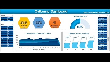 Outbound Dashboard in Excel (Part-2)