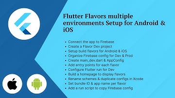 Flutter Flavors multiple environments Setup for Android & iOS (Step-by-Step Guide) 🚀