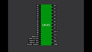 8 Bit Computer Episode 1 (Constructing the A.L.U)