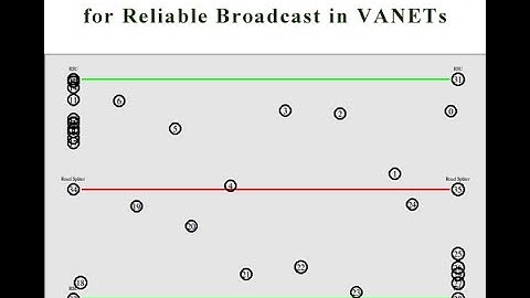 VeMAC TDMA-based MAC Protocol for Reliable Broadcast in VANETs NS2 Project