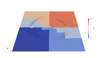 Artificial Wave on an Adaptive Grid using Dynamic Resources