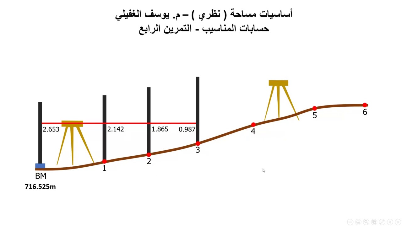 #أساسيات_ المساحة -  حسابات المناسيب -1