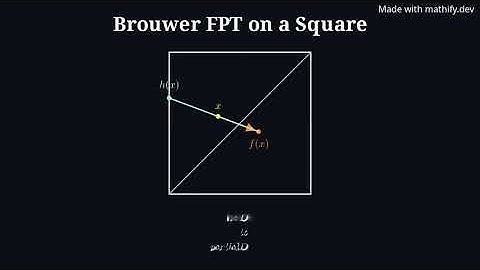 Brouwer’s Fixed Point Theorem Explained Visually #MathifyCommunityClips