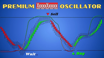 100% Accurate Reversals Using this Premium Tradingview Indicator