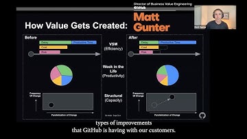 Enhancing Business Value with GitHub Copilot: Efficiency, Time Savings, and Beyond
