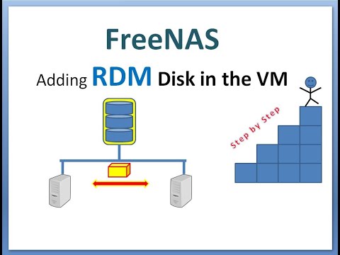 Online IT course Adding RDM Disk to Esxi and VMs | Storage System | SAN