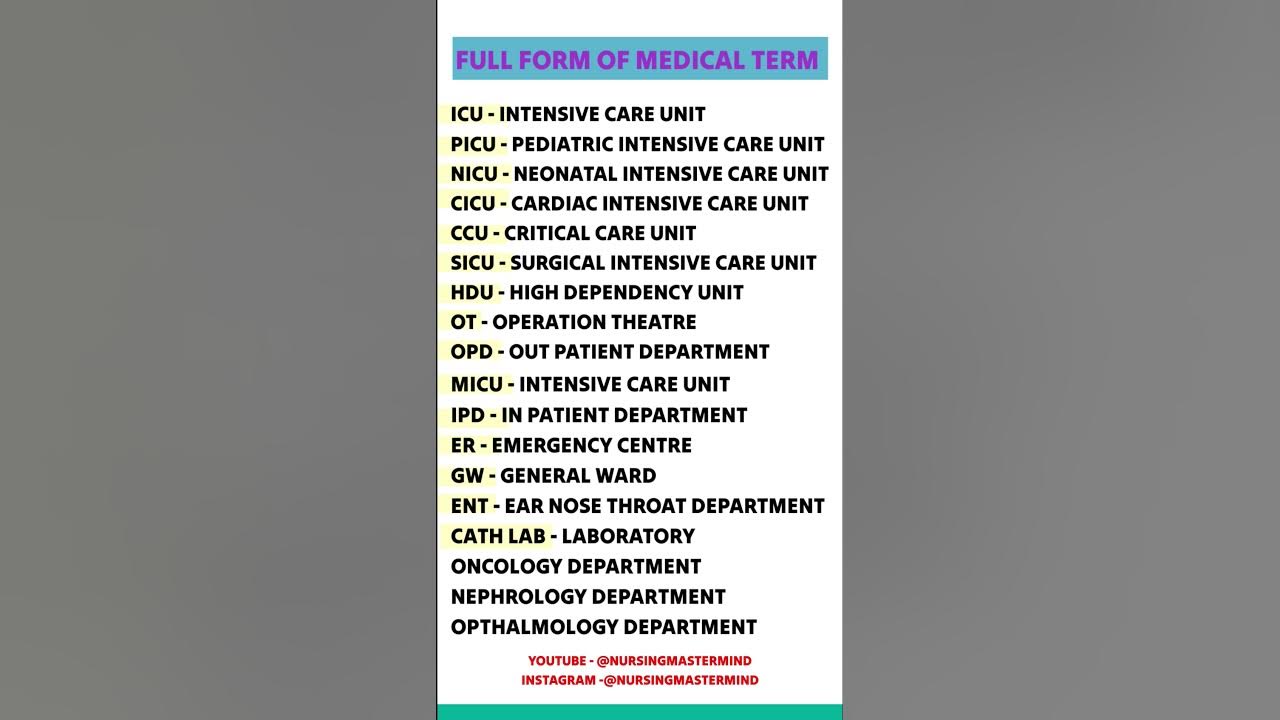 Full Form Of Medical Term ICU CCU IPD OPD Etc YouTube full-form-of-medical-term-icu-ccu-ipd-opd-etc-youtube
