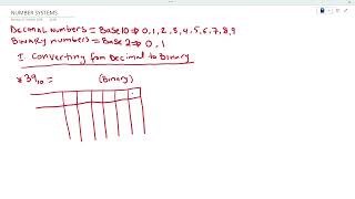 Famous ECDE L2 EXAM PREP - Topic 2 - 2.2  NUMBER SYSTEM  - Converting from Decimal to Binary PART 1 Net Worth
