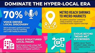 Local & Voice Search (L12)