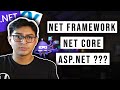 Diferencias de .NET Framework vs .NET Core vs C# vs ASP.NET vs ADO.NET vs Entity Framework/Core