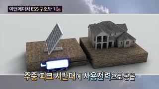 전기요금 인하에 안전성 보장, 그리고 화재 방지까지!