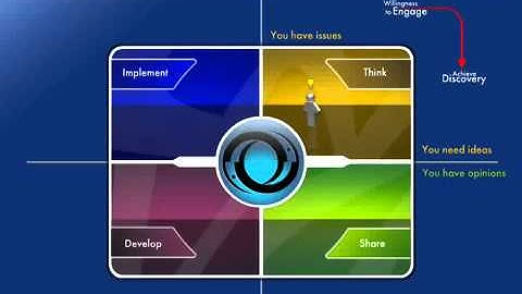 The Innovation Cycle