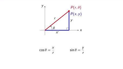 Polar Coordinates (part 2)
