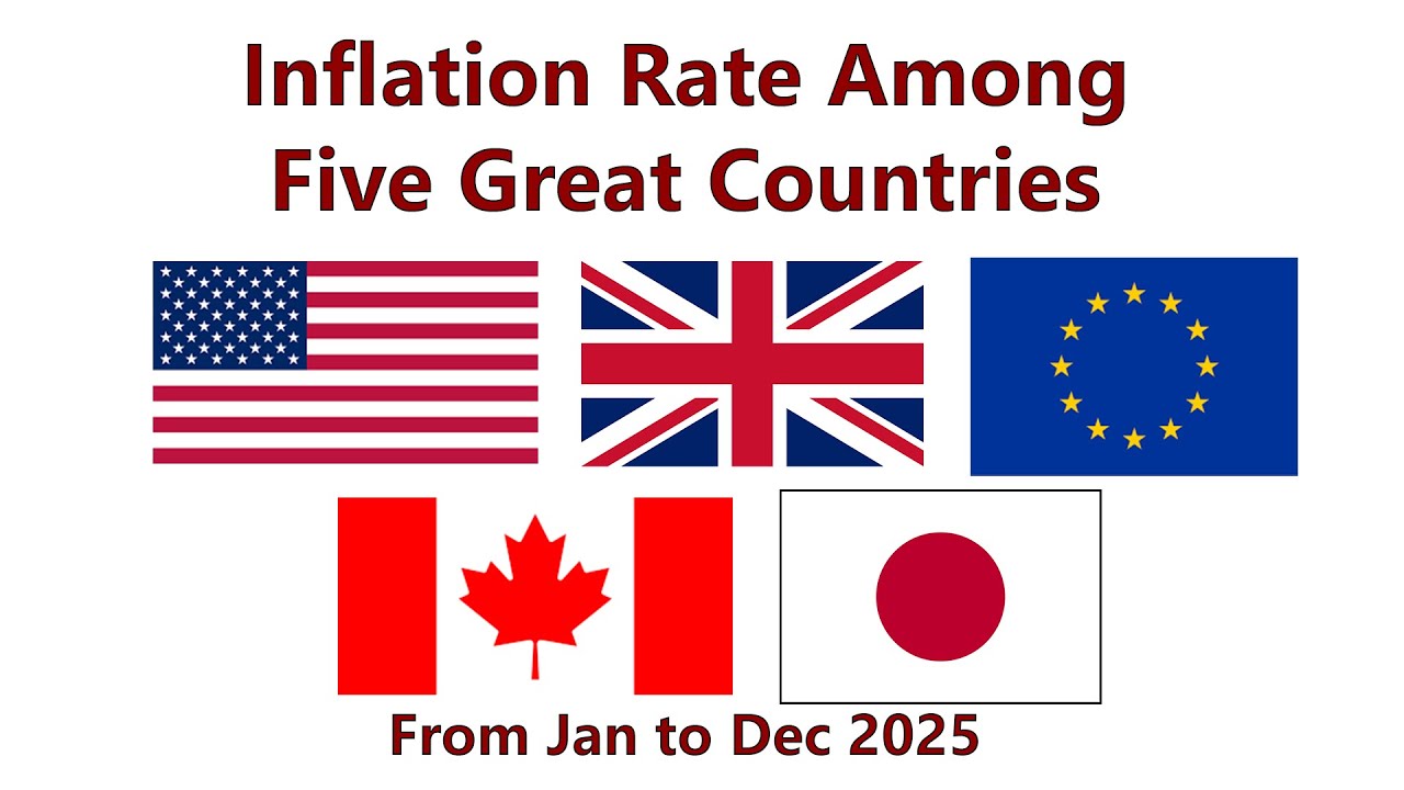 Inflation Rate Among USA, Great Britain, European Union. 