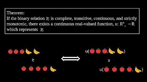 Intro to Consumer Theory: Existence of an utility function representing preference relation