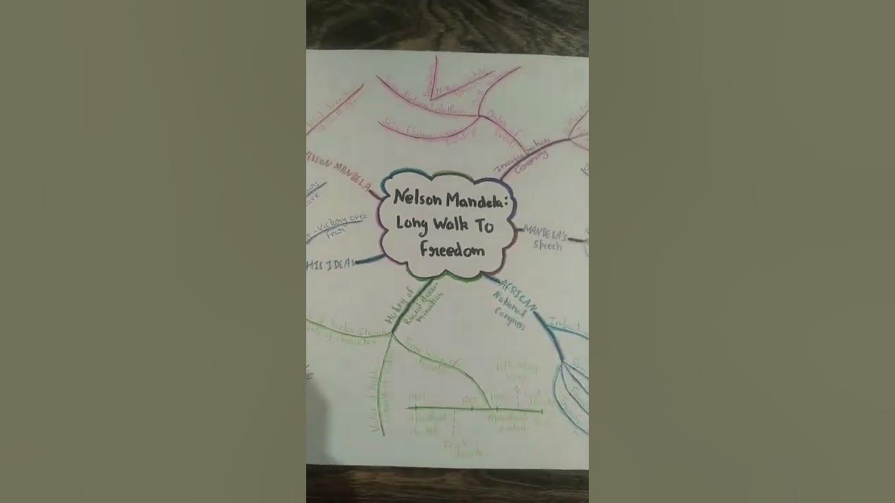 class-10th-nelson-mandela-long-walk-to-freedom-mind-map-class10