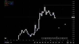 EURUSD Topdown analysis