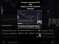 Реакция на падающий SPY