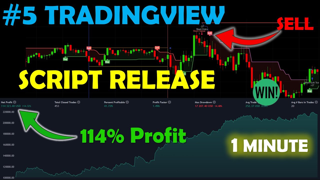 #5 Script Release 1 Trade a Day ' minute Scalping Strategy + GIVEAWAY ...