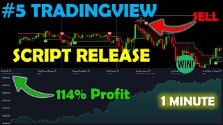 #5 Script Release 1 Trade a Day ' minute Scalping Strategy + GIVEAWAY