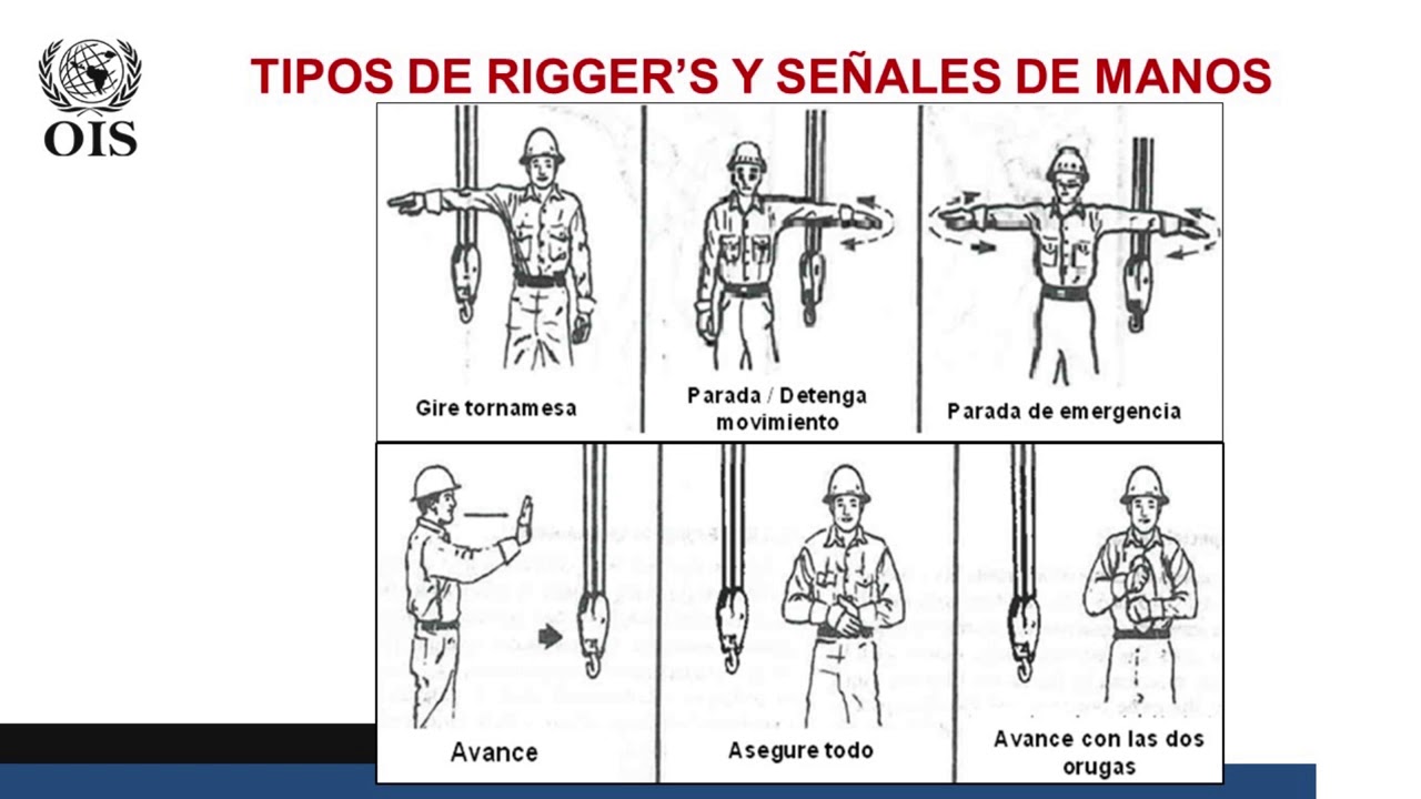 Tipos de riggers | Cursos Virtuales - CERTIFICA SAC