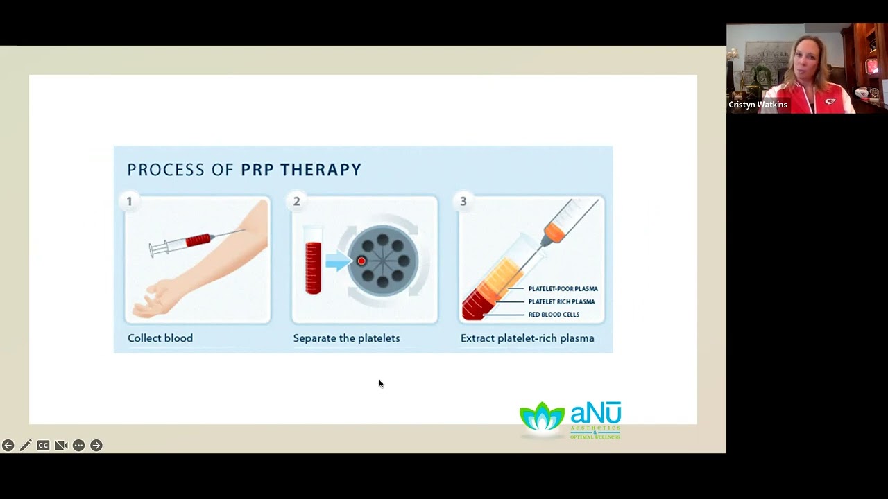 aNu Advanced Regenerative Medicine: Aesthetics, Body, Pain and inflammation Therapy