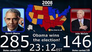 2008 Election Hour by Hour