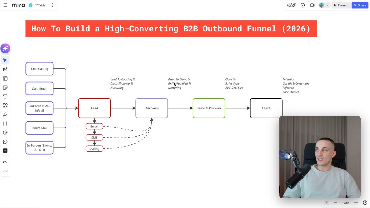 How To Build a High-Converting B2B Outbound Funnel (2026) - YouTube