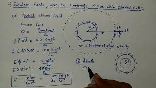 Electric field due to spherical shell