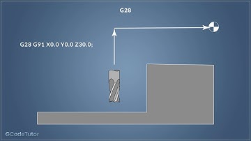 G28 G-Code - Reference Return