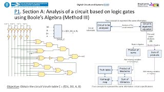 P1. Section A: deduce the truth table of the Circuit_C using Boole’s algebra (analysis method III)