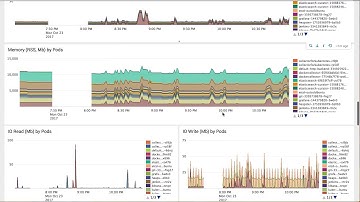 Monitoring Kubernetes v2 (Splunk Application)