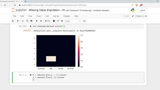 Famous Data Preprocessing - Missing Value Imputation using Sci-kit Learn Net Worth