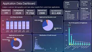 Exploratory Data Analysis (EDA) on Flight Price Prediction Dataset | Machine Learning