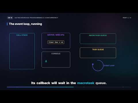 The Event Loop in Depth & Macrotasks vs Microtasks | React Native Interview (9.1)