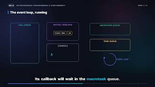 The Event Loop in Depth & Macrotasks vs Microtasks | React Native Interview (9.1)