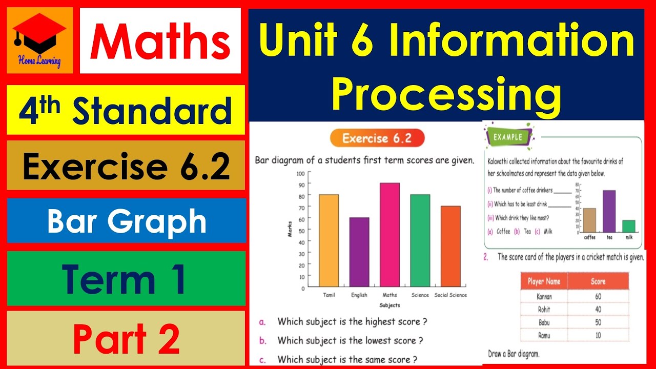 Information Processing Exercises Information Processing- Exercise 6.2- 4th Std- Maths- Unit- 6- Part 2 ...