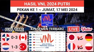 Hasil VNL 2024 Putri Hari Ini : Rep. Dominika vs Kanada | Klasemen VNL 2024 Putri Terbaru