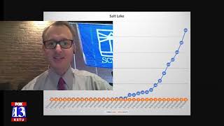 COVID-19 across counties: New cases for three Utah counties and spikes in others