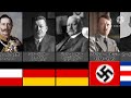 ドイツ歴代国家元首🇩🇪