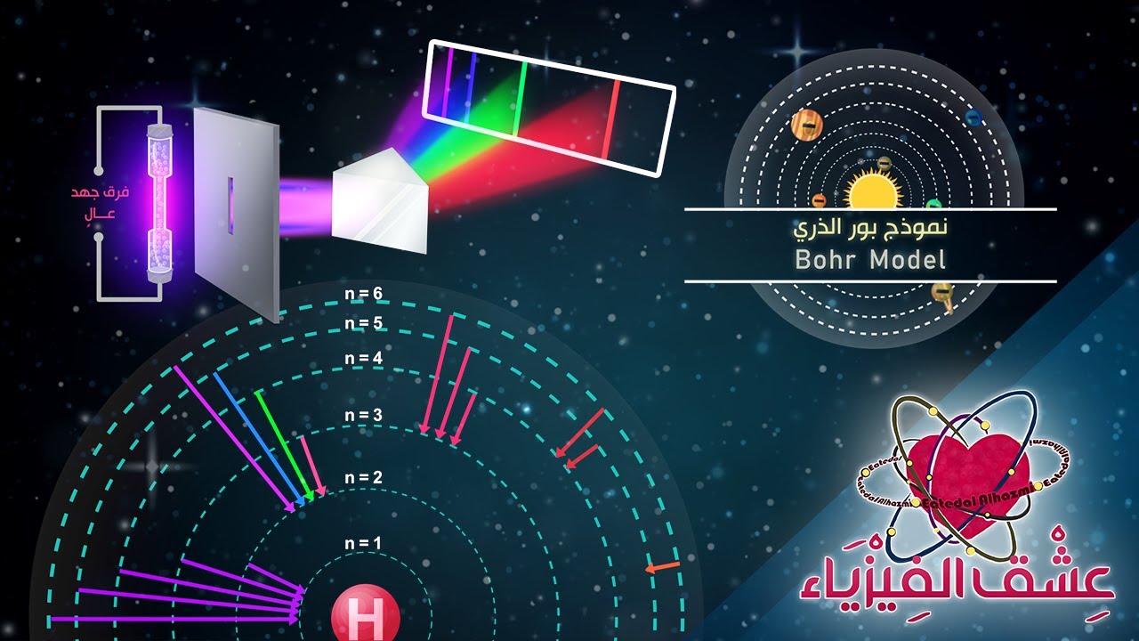 نموذج بور الذري  |  Bohr Model  | عشق الفيزياء