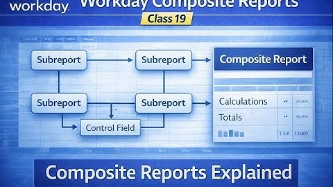 Workday Composite Reports – Class 19: Prompt Sets, Subreports, Security & Real-Time Scenarios